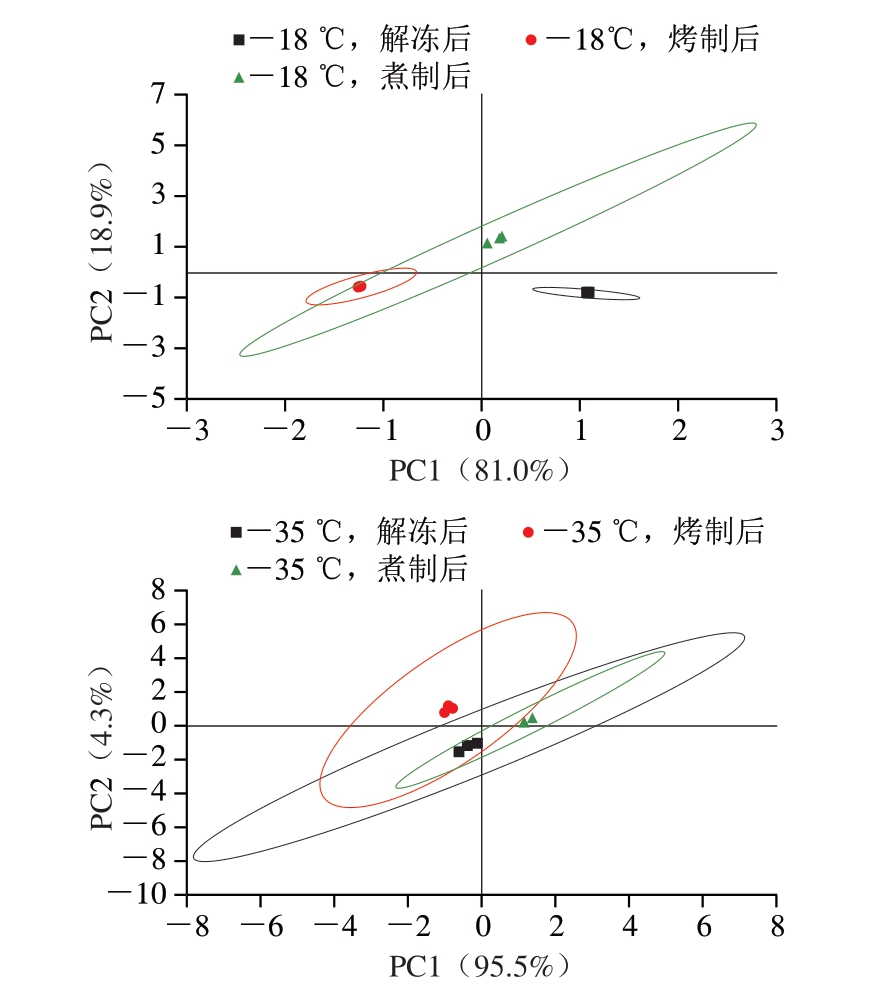 pagenumber_ebook=76,pagenumber_book=54