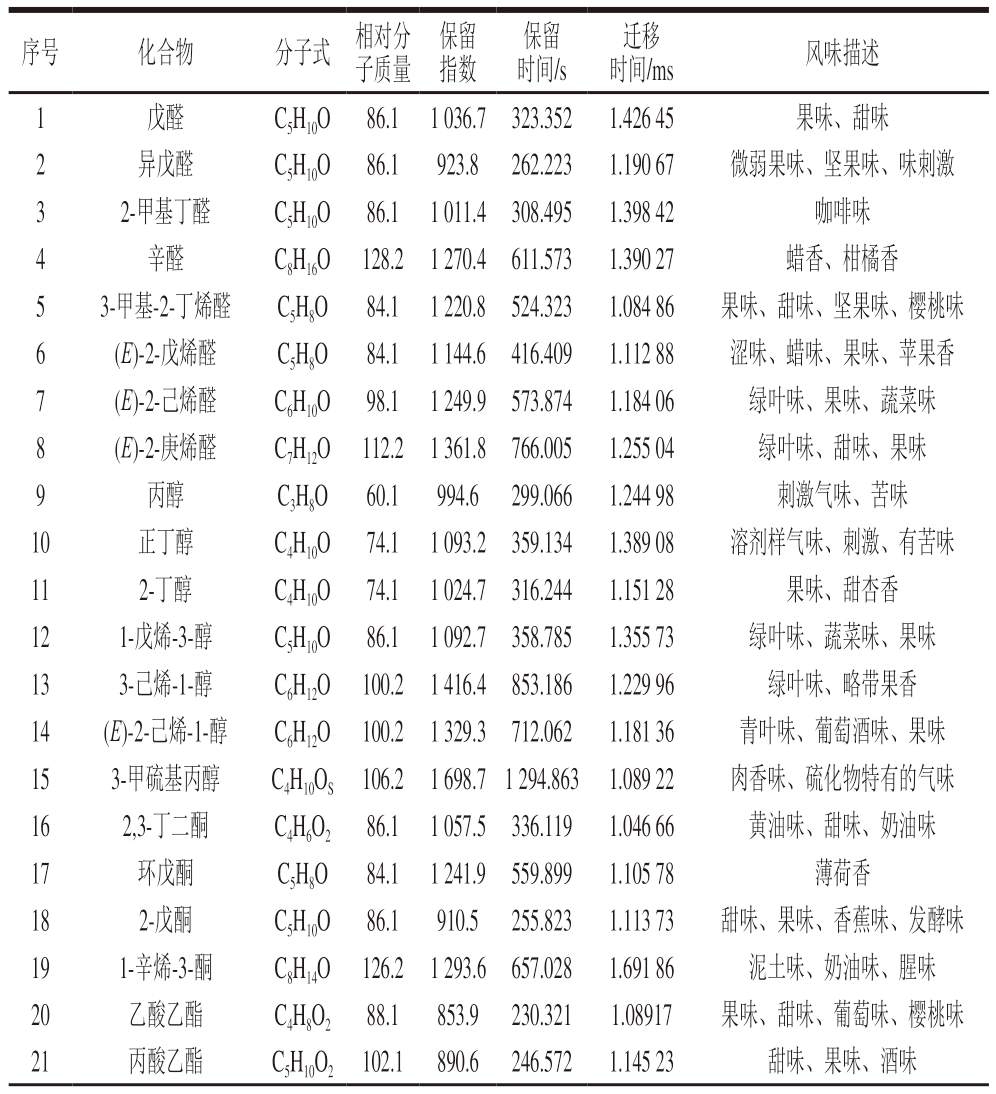 pagenumber_ebook=80,pagenumber_book=58