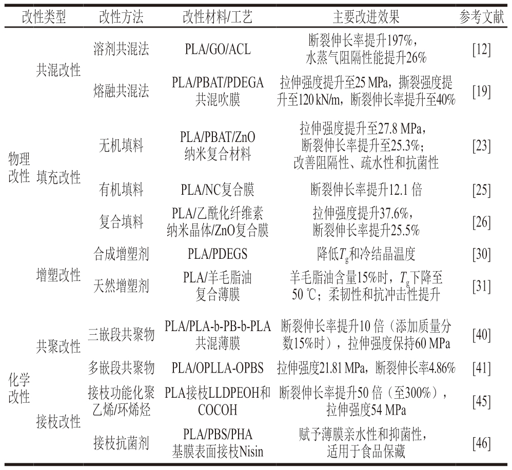 pagenumber_ebook=94,pagenumber_book=72