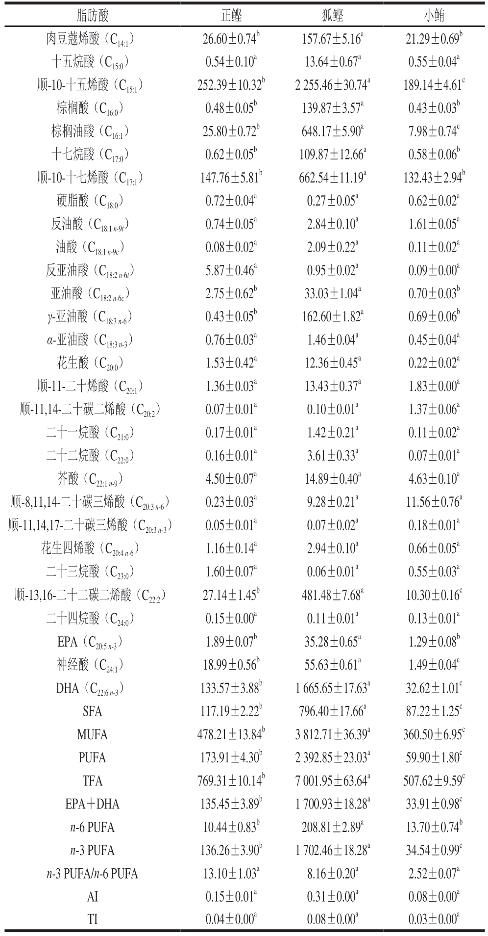 pagenumber_ebook=35,pagenumber_book=13