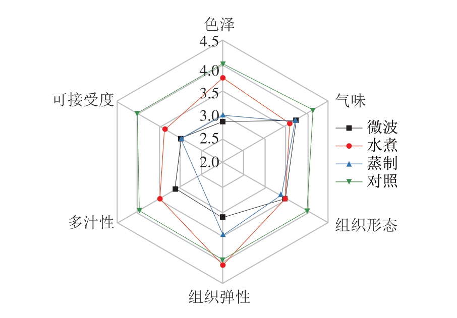 pagenumber_ebook=60,pagenumber_book=38