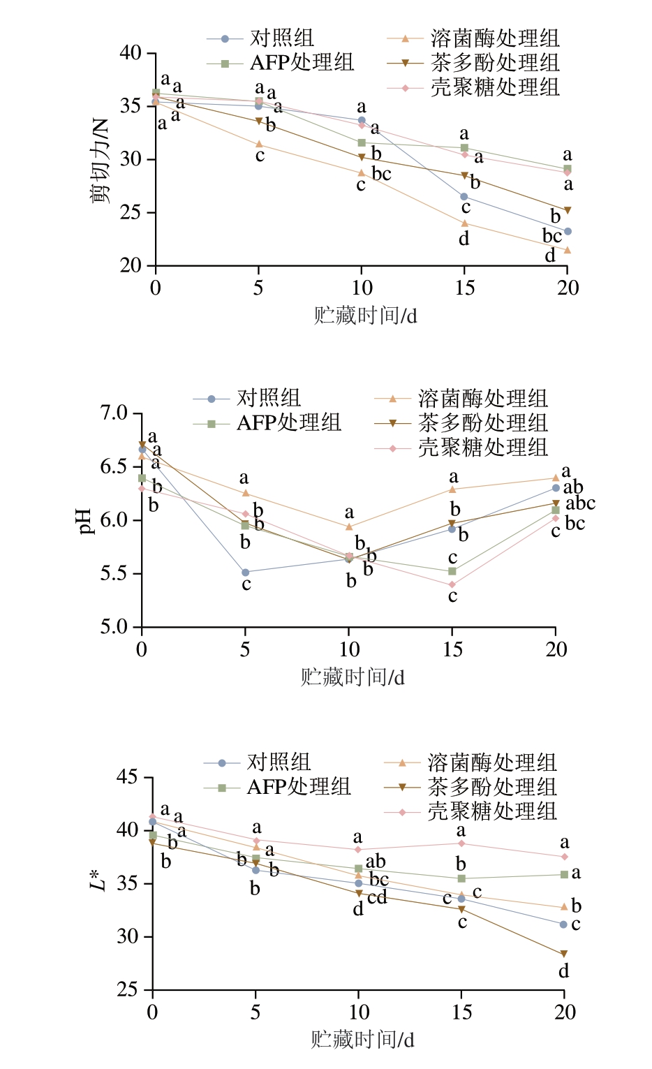 pagenumber_ebook=89,pagenumber_book=67