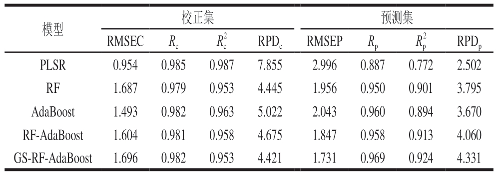 pagenumber_ebook=29,pagenumber_book=7