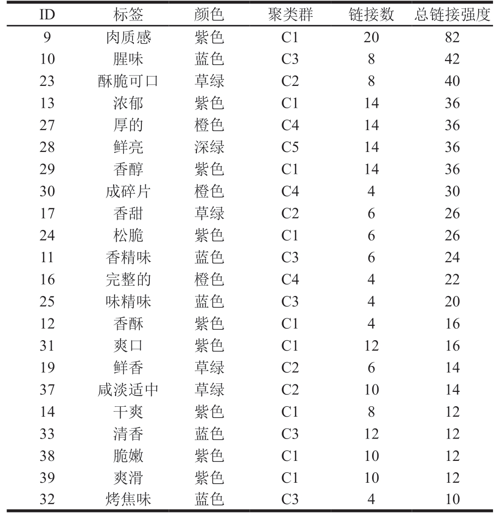 pagenumber_ebook=66,pagenumber_book=44