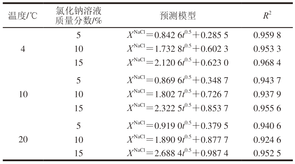 pagenumber_ebook=55,pagenumber_book=33