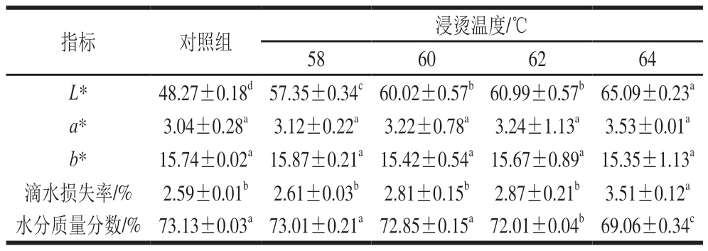 pagenumber_ebook=50,pagenumber_book=28