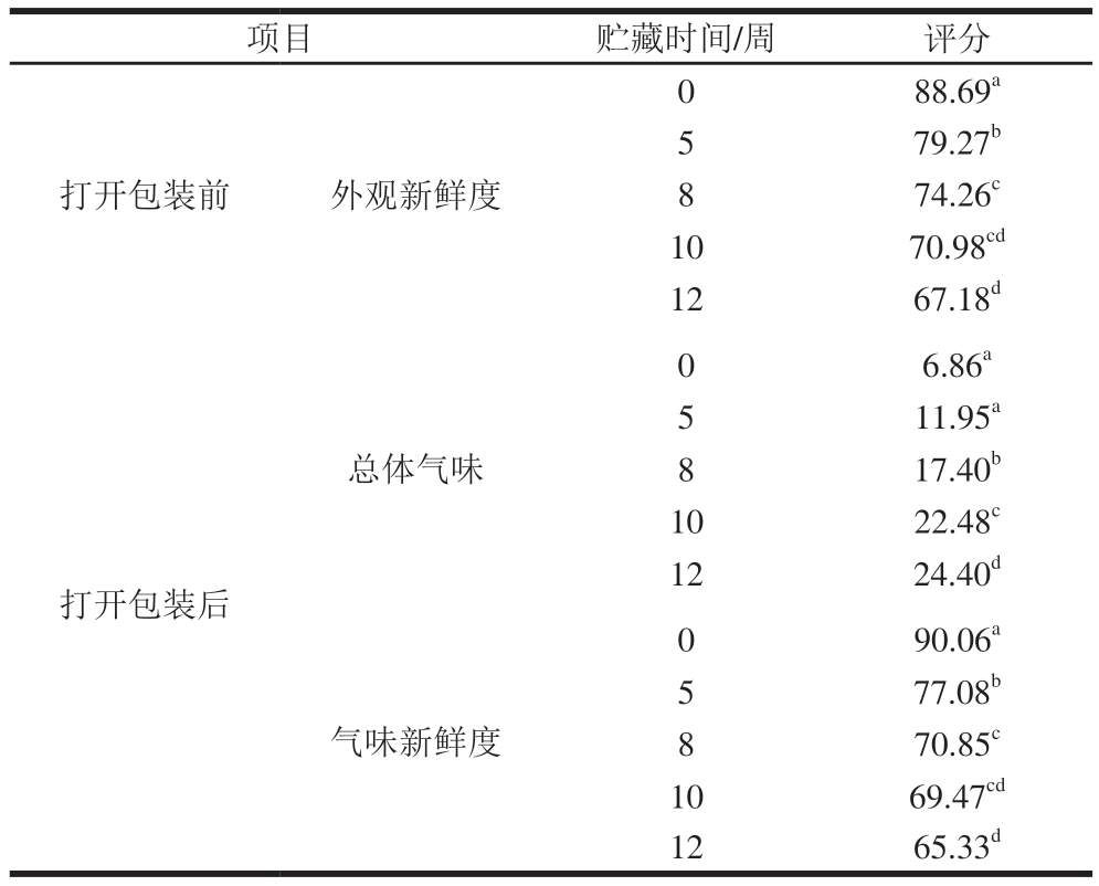 pagenumber_ebook=66,pagenumber_book=44