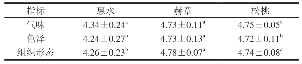 pagenumber_ebook=59,pagenumber_book=37
