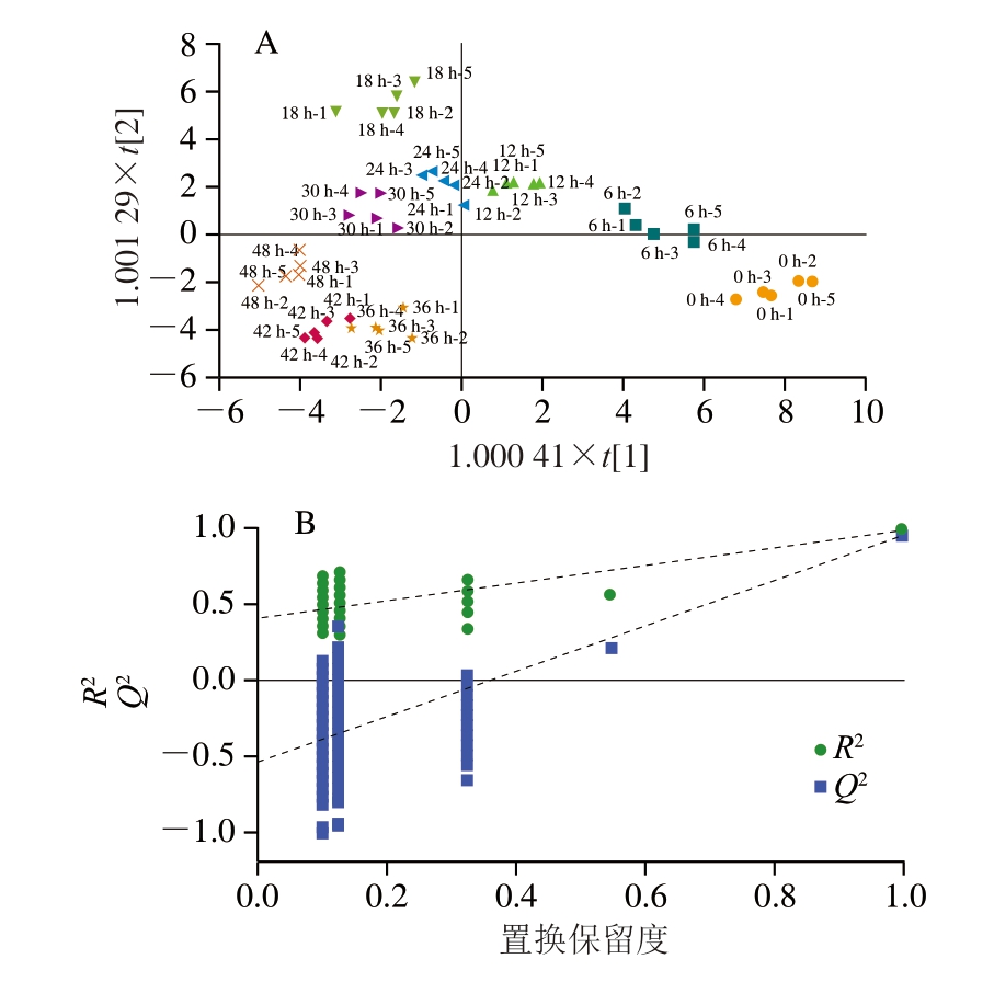 pagenumber_ebook=72,pagenumber_book=50