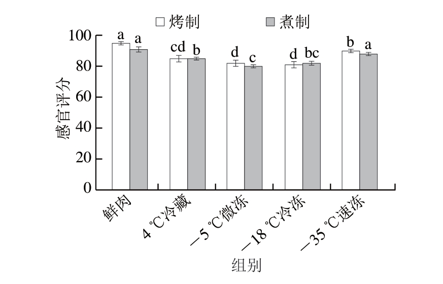 pagenumber_ebook=76,pagenumber_book=54