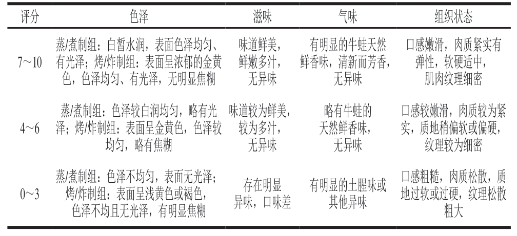 pagenumber_ebook=73,pagenumber_book=51