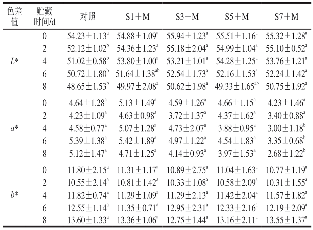 pagenumber_ebook=83,pagenumber_book=61