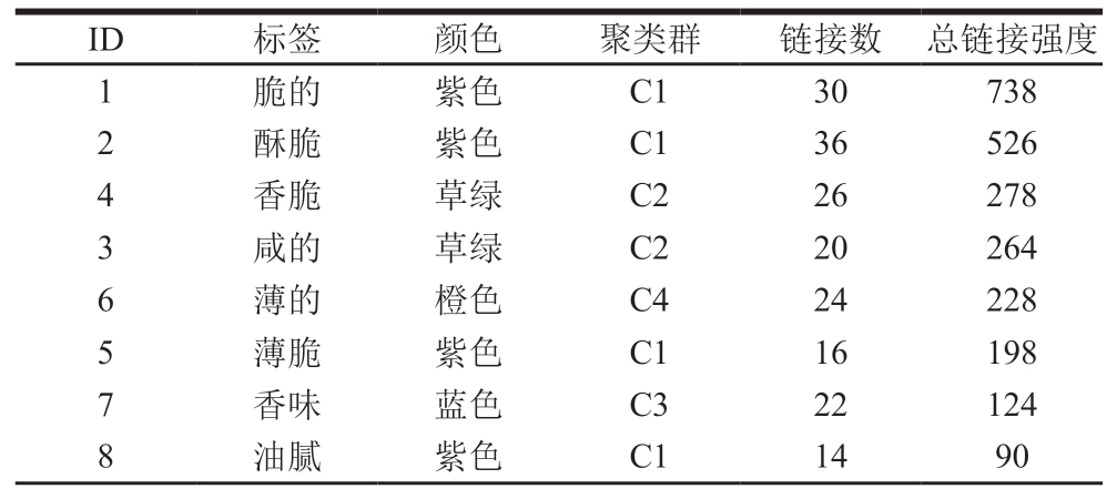 pagenumber_ebook=66,pagenumber_book=44