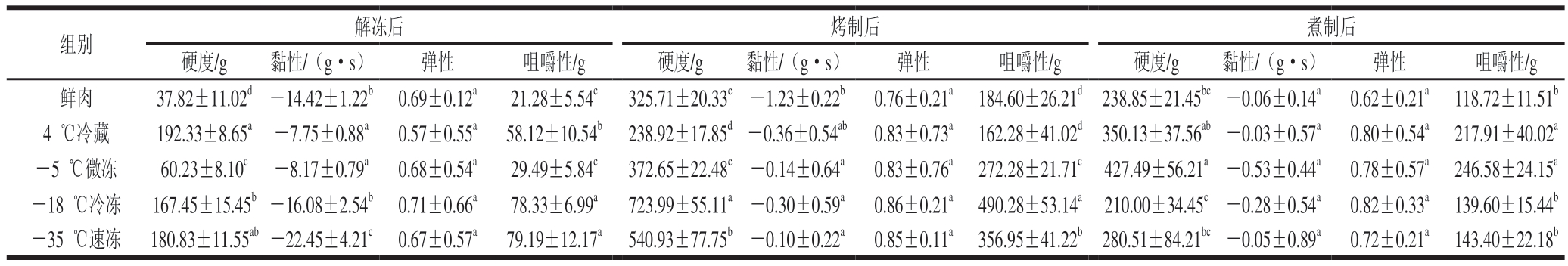 pagenumber_ebook=76,pagenumber_book=54