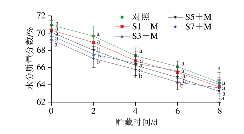 pagenumber_ebook=83,pagenumber_book=61