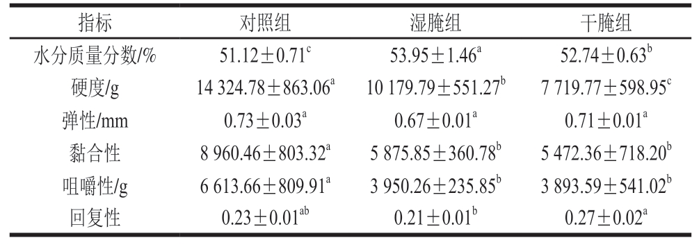 pagenumber_ebook=68,pagenumber_book=46