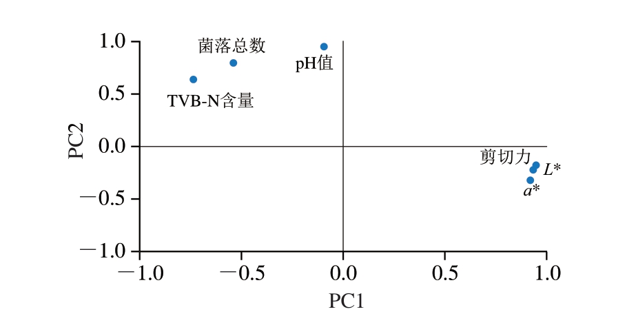 pagenumber_ebook=91,pagenumber_book=69