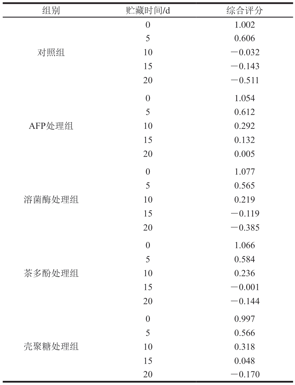 pagenumber_ebook=91,pagenumber_book=69