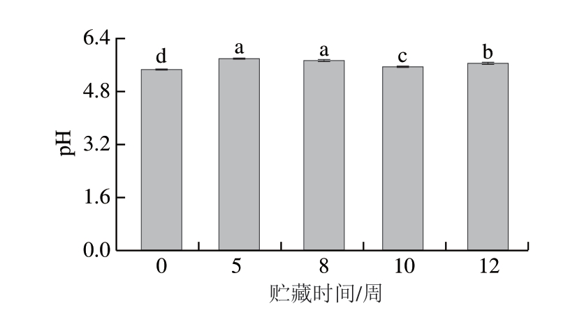 pagenumber_ebook=64,pagenumber_book=42