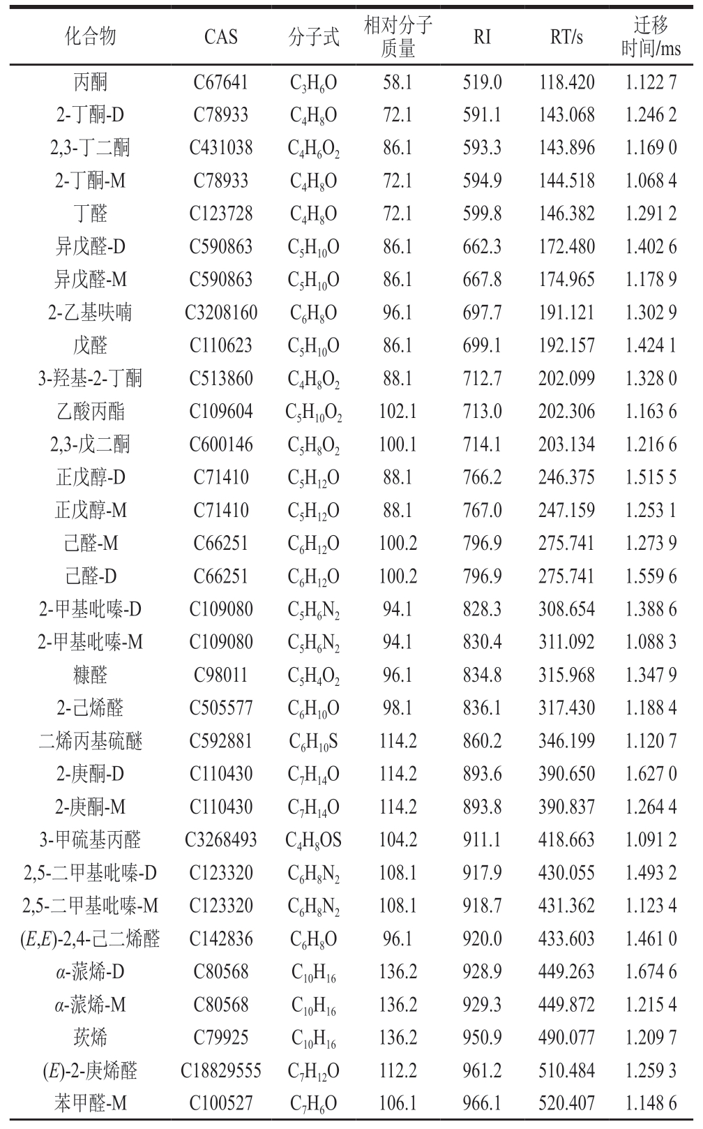 pagenumber_ebook=104,pagenumber_book=82