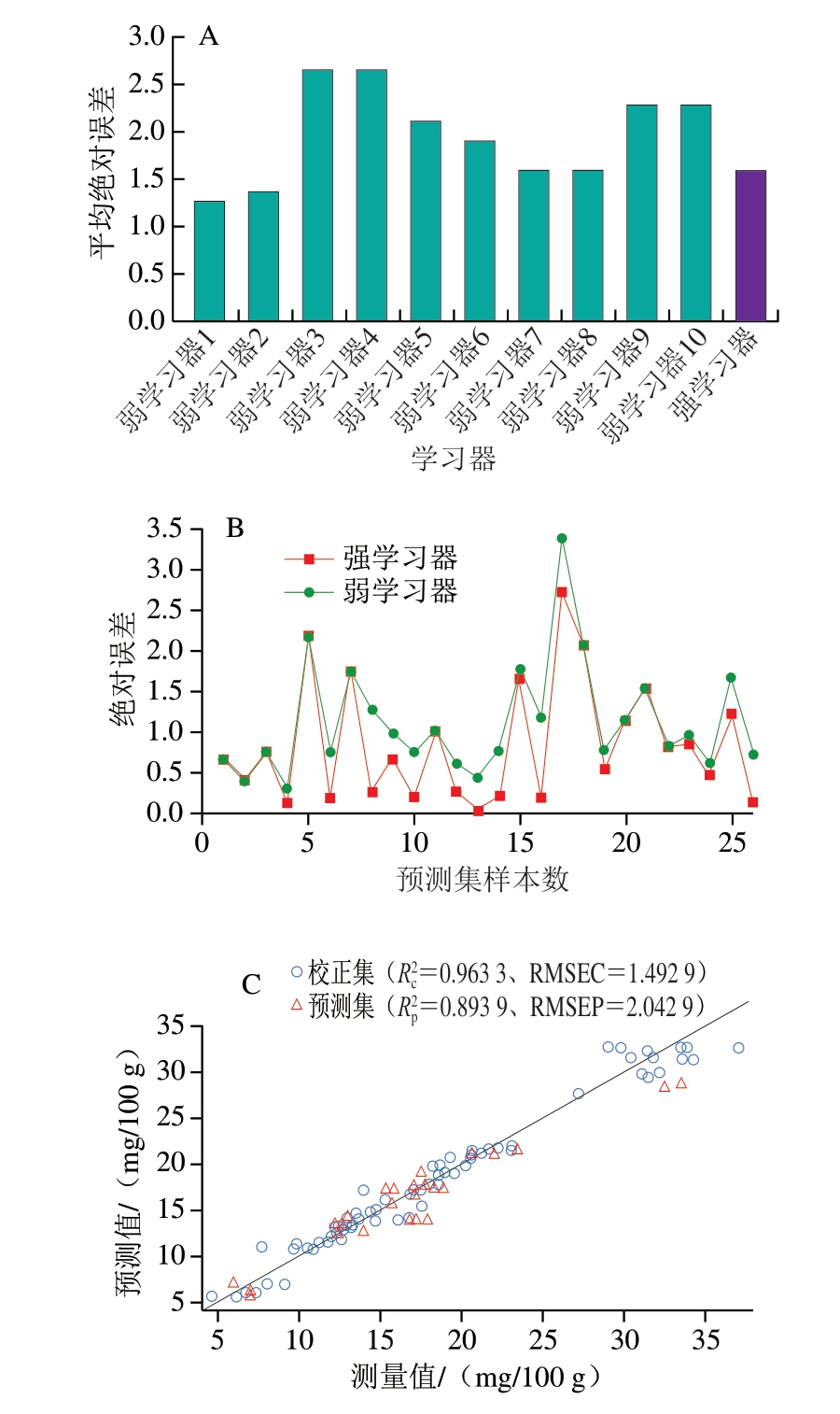 pagenumber_ebook=28,pagenumber_book=6