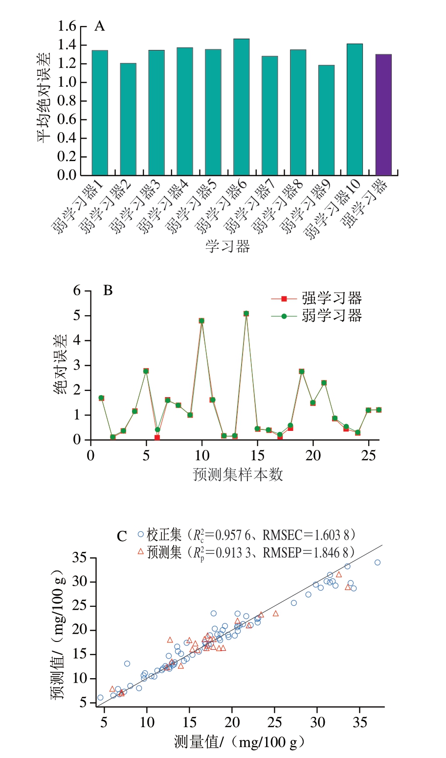 pagenumber_ebook=28,pagenumber_book=6
