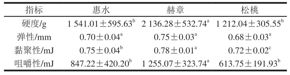 pagenumber_ebook=60,pagenumber_book=38