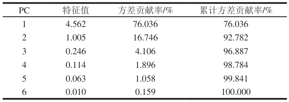 pagenumber_ebook=91,pagenumber_book=69