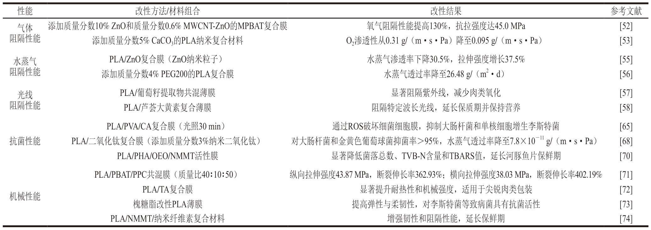 pagenumber_ebook=96,pagenumber_book=74