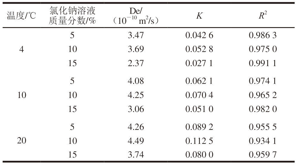 pagenumber_ebook=54,pagenumber_book=32