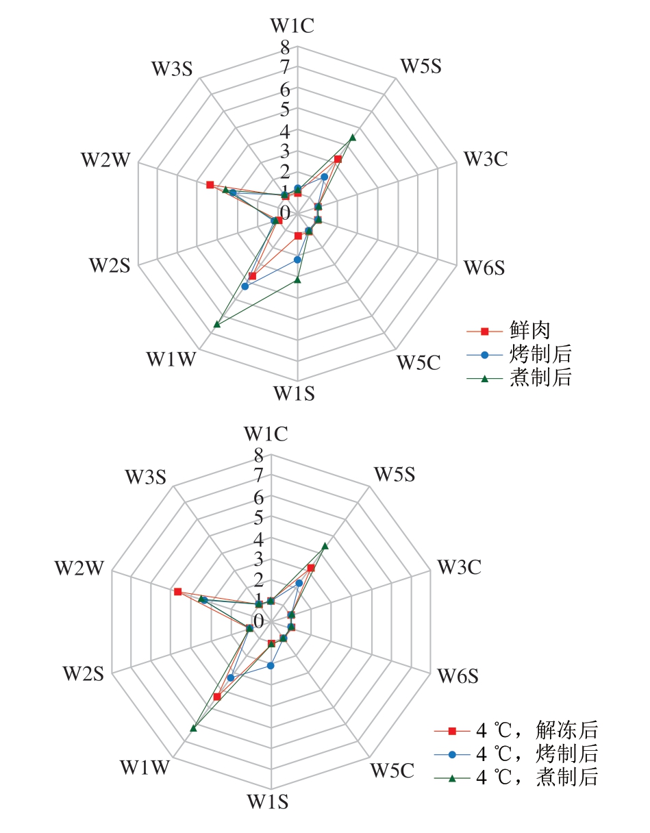pagenumber_ebook=74,pagenumber_book=52
