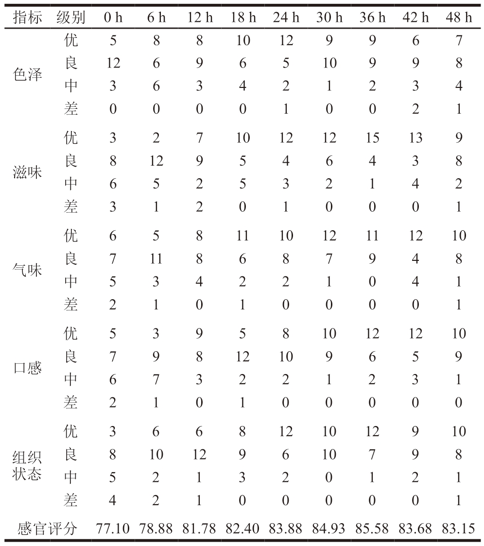 pagenumber_ebook=73,pagenumber_book=51