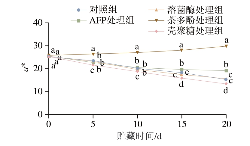 pagenumber_ebook=90,pagenumber_book=68