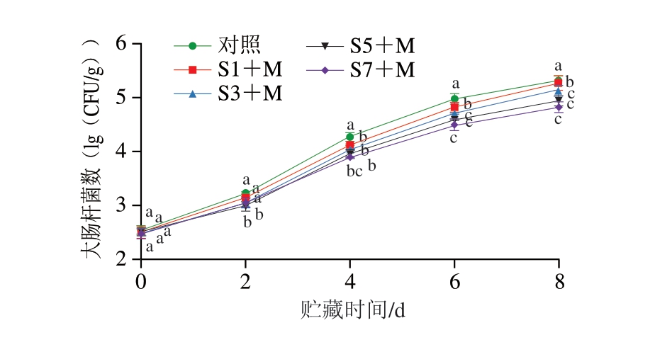 pagenumber_ebook=82,pagenumber_book=60