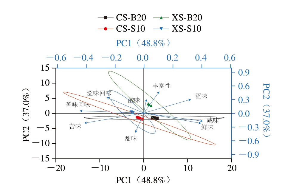 pagenumber_ebook=79,pagenumber_book=57