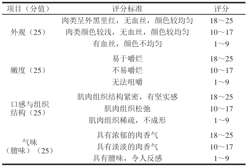 pagenumber_ebook=72,pagenumber_book=50