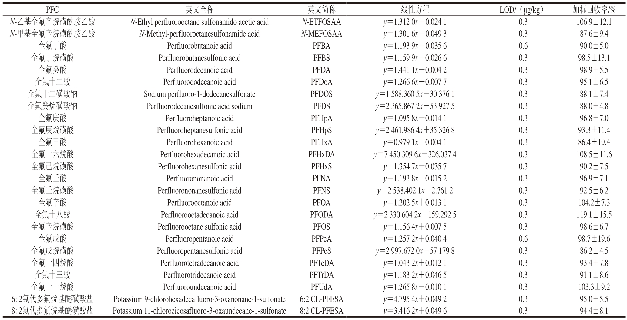 pagenumber_ebook=86,pagenumber_book=64
