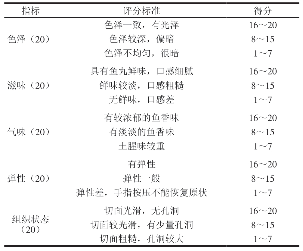 pagenumber_ebook=91,pagenumber_book=69