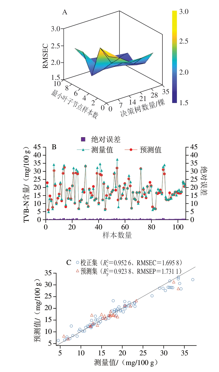 pagenumber_ebook=29,pagenumber_book=7