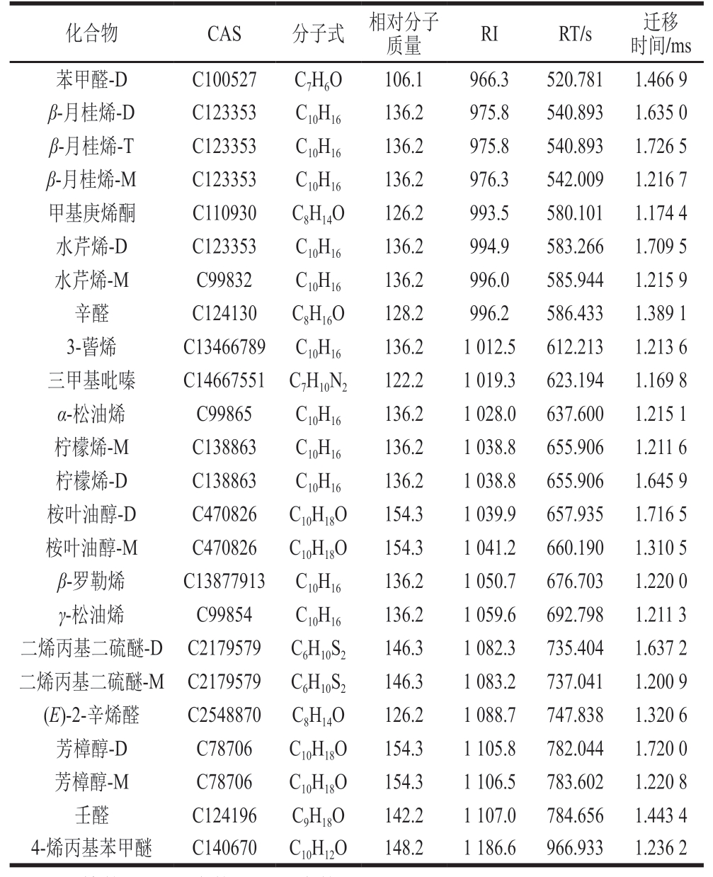 pagenumber_ebook=104,pagenumber_book=82