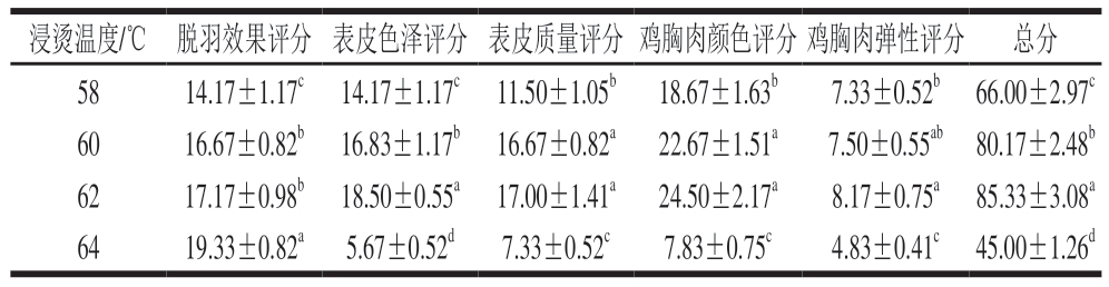 pagenumber_ebook=51,pagenumber_book=29