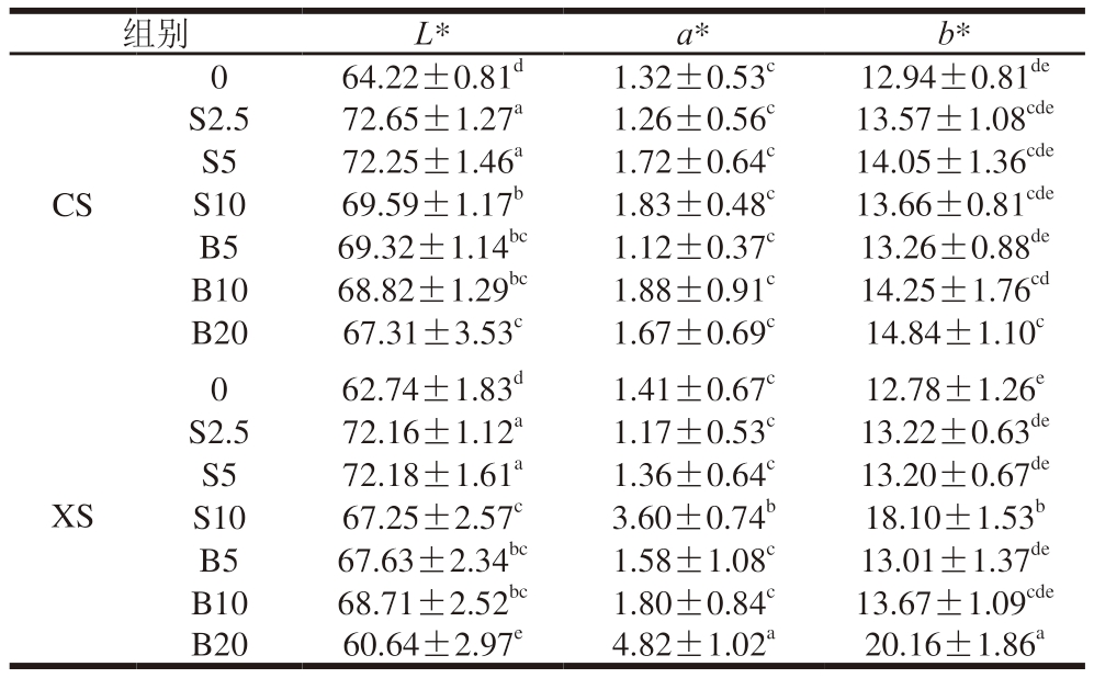 pagenumber_ebook=78,pagenumber_book=56