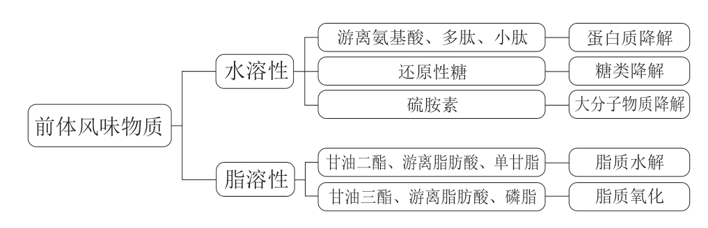 pagenumber_ebook=99,pagenumber_book=77