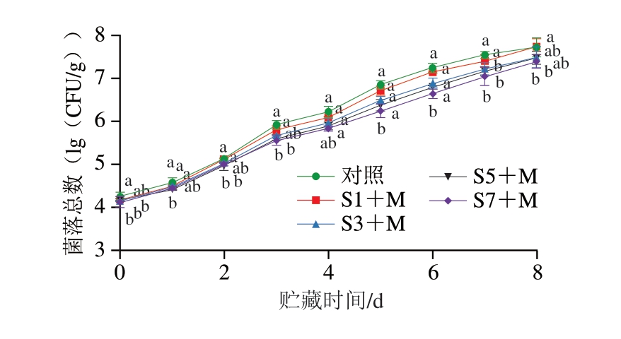 pagenumber_ebook=82,pagenumber_book=60