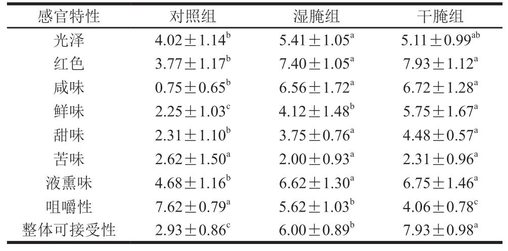 pagenumber_ebook=70,pagenumber_book=48