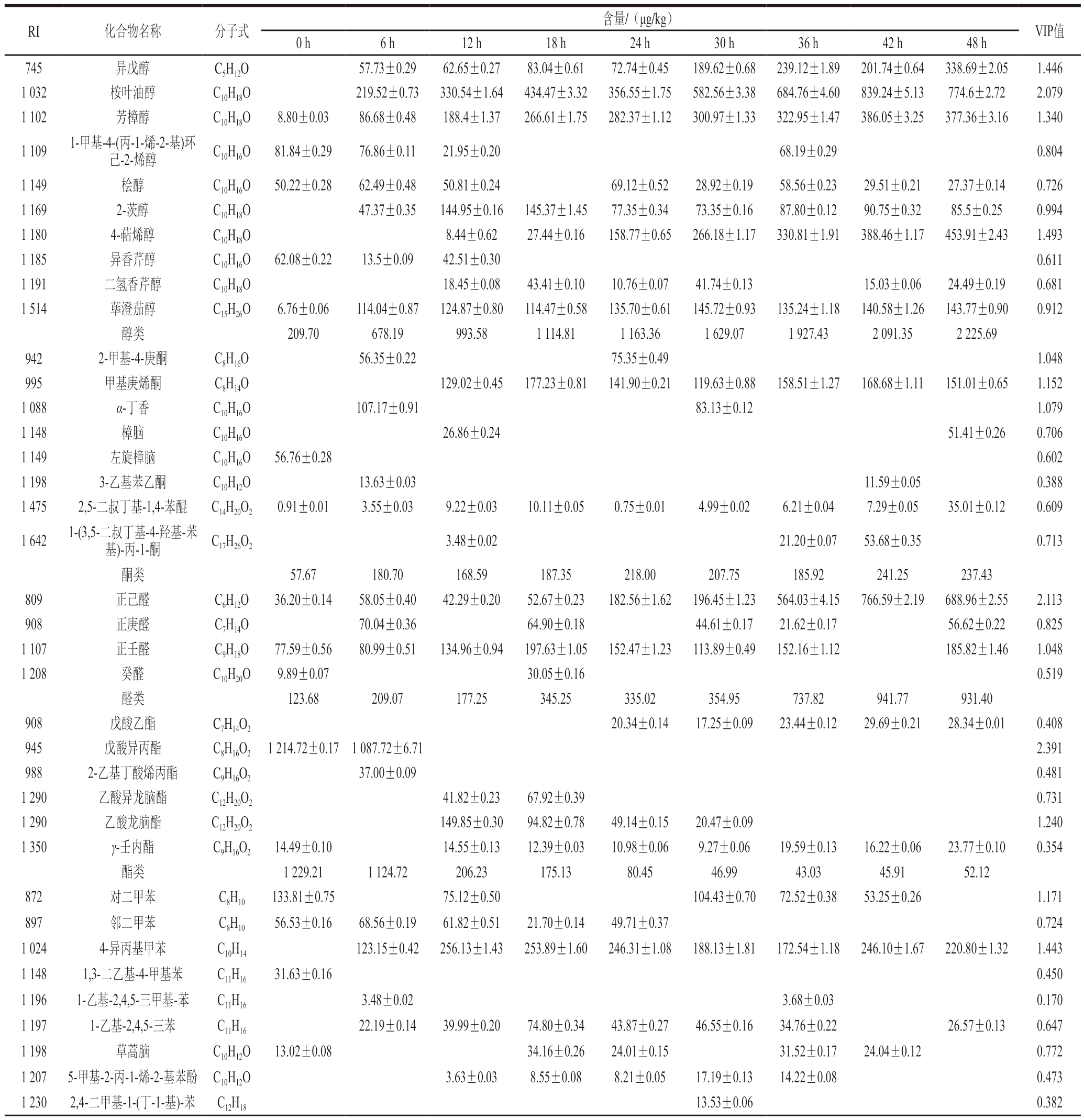 pagenumber_ebook=70,pagenumber_book=48